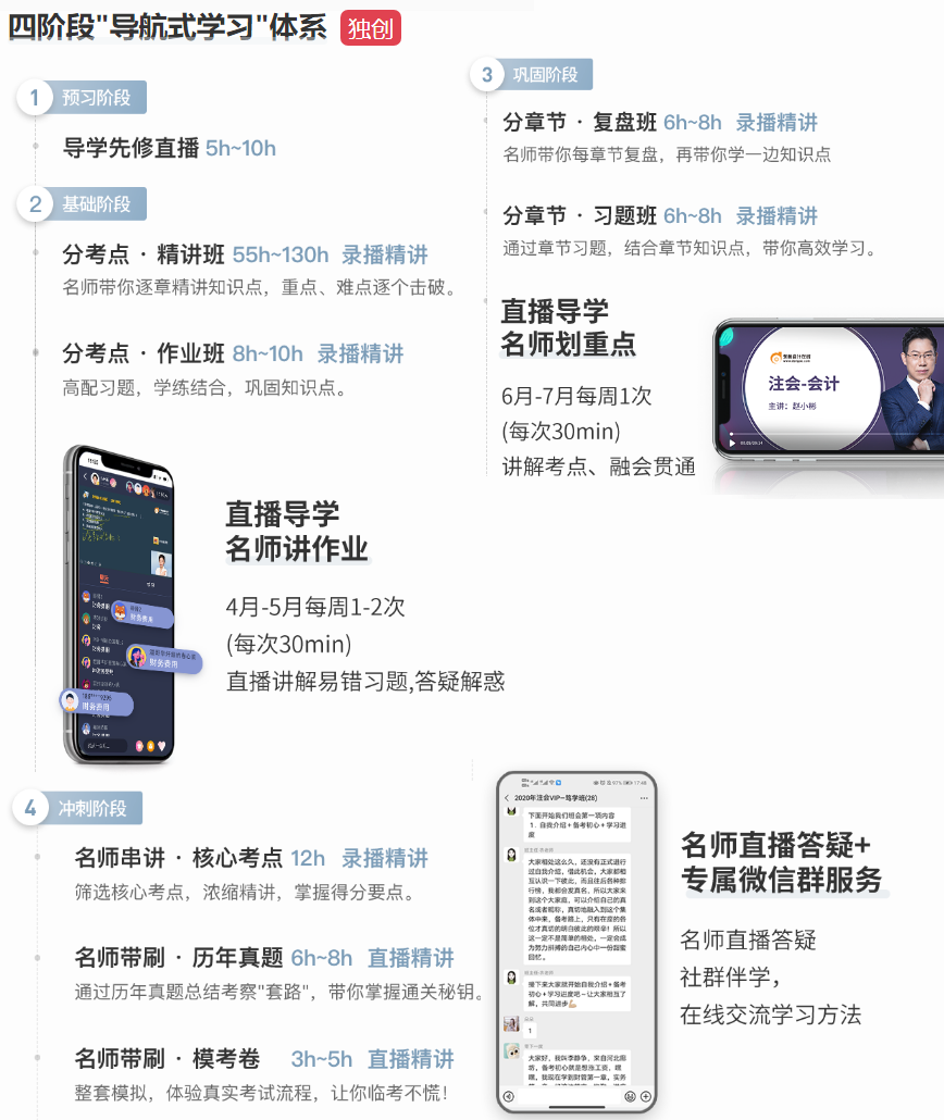 4階段“導(dǎo)航式”學(xué)習(xí)體系 4階段“導(dǎo)航式”學(xué)習(xí)體系