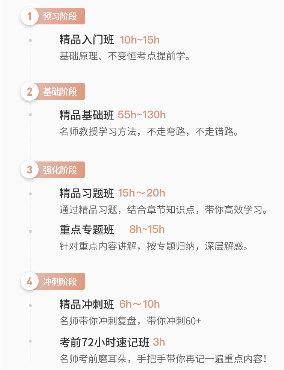 6大精品課程 6大精品課程