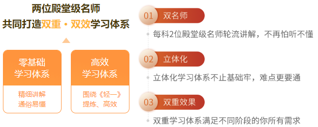 雙師學(xué)習(xí)體系,讓你備考更輕松 雙師學(xué)習(xí)體系,讓你備考更輕松
