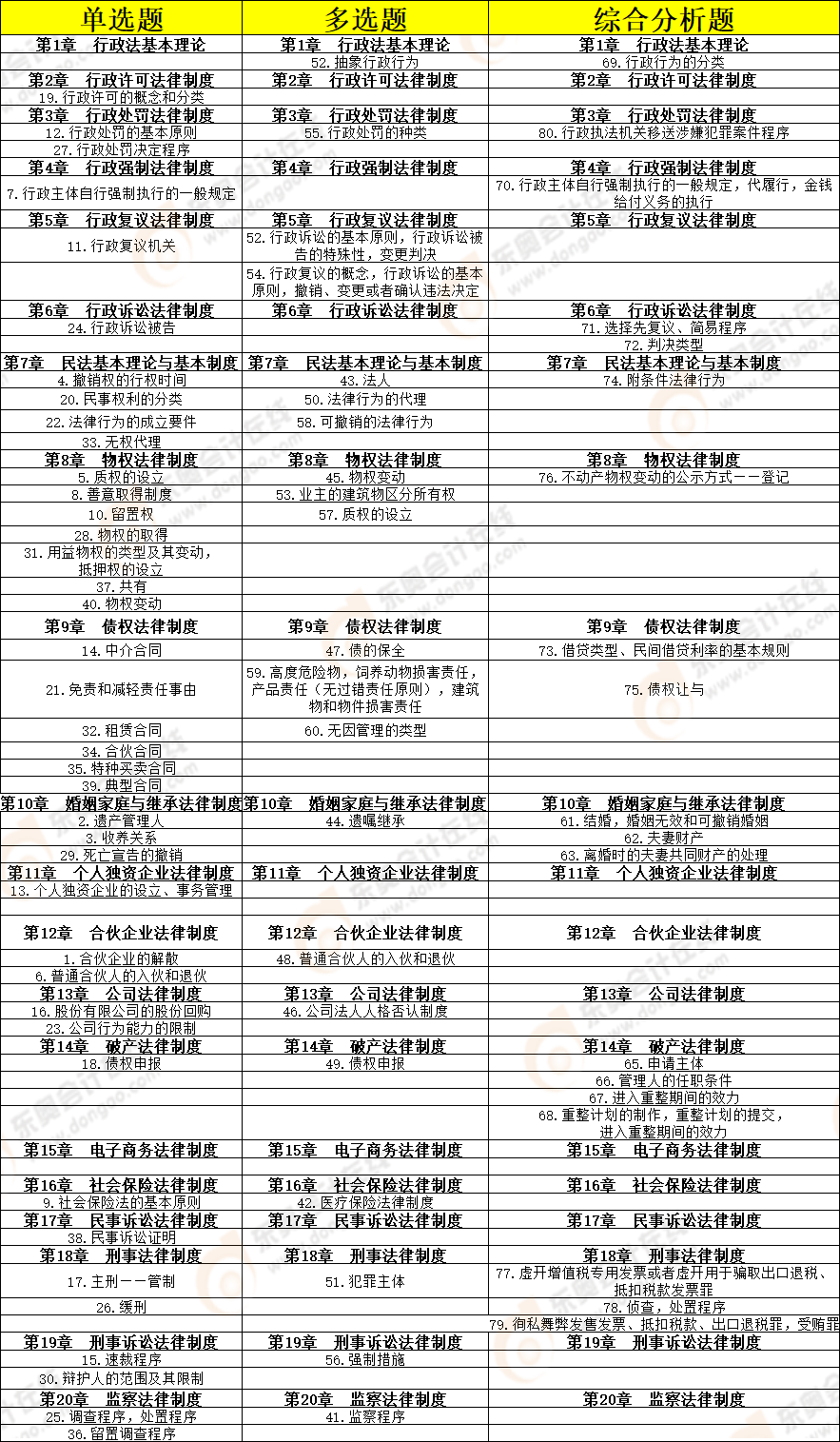 《涉稅服務相關法律》考點總結(11.7) 《涉稅服務相關法律》考點總結(11.7)