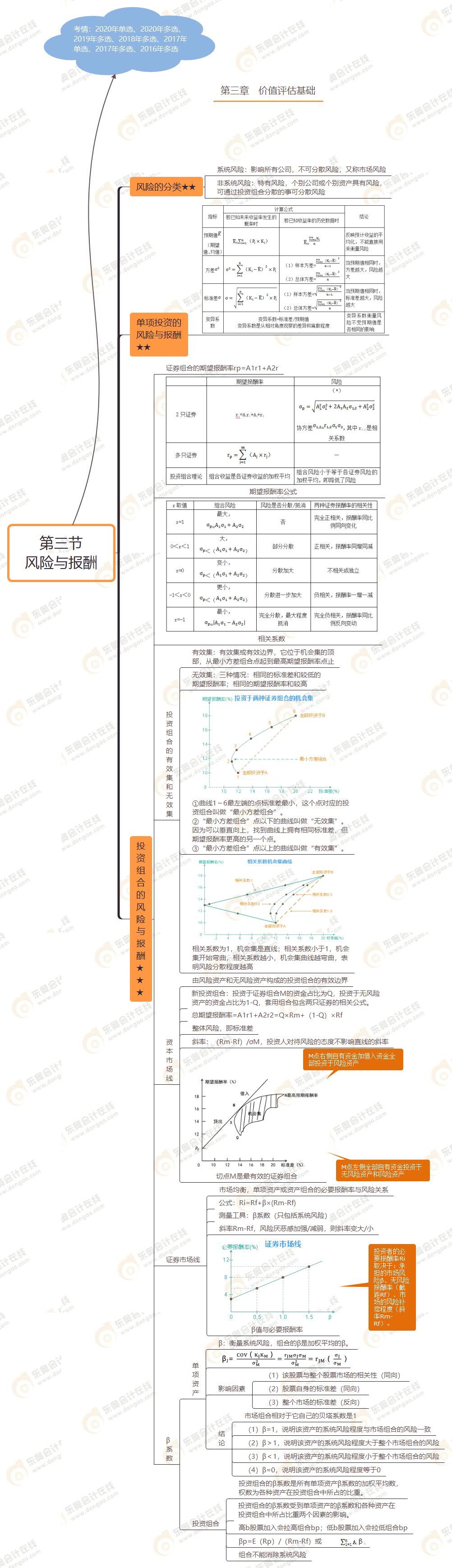 第三節 風險與報酬