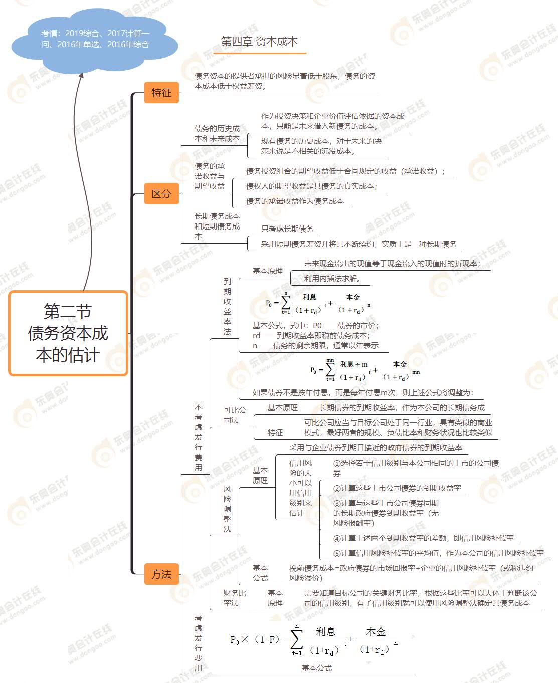 第二節 債務資本成本的估計