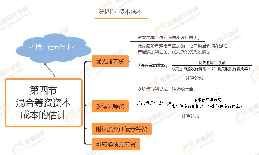 第四節 混合籌資資本成本的估計