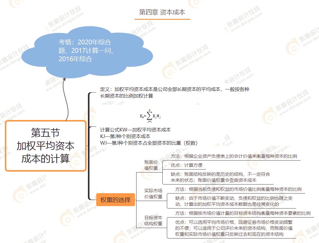 第五節 加權平均資本成本的計算