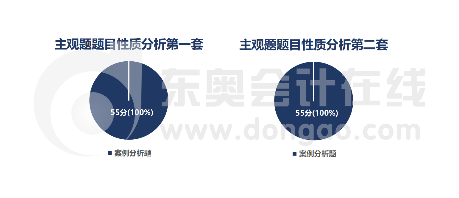 主觀題題目性質分析