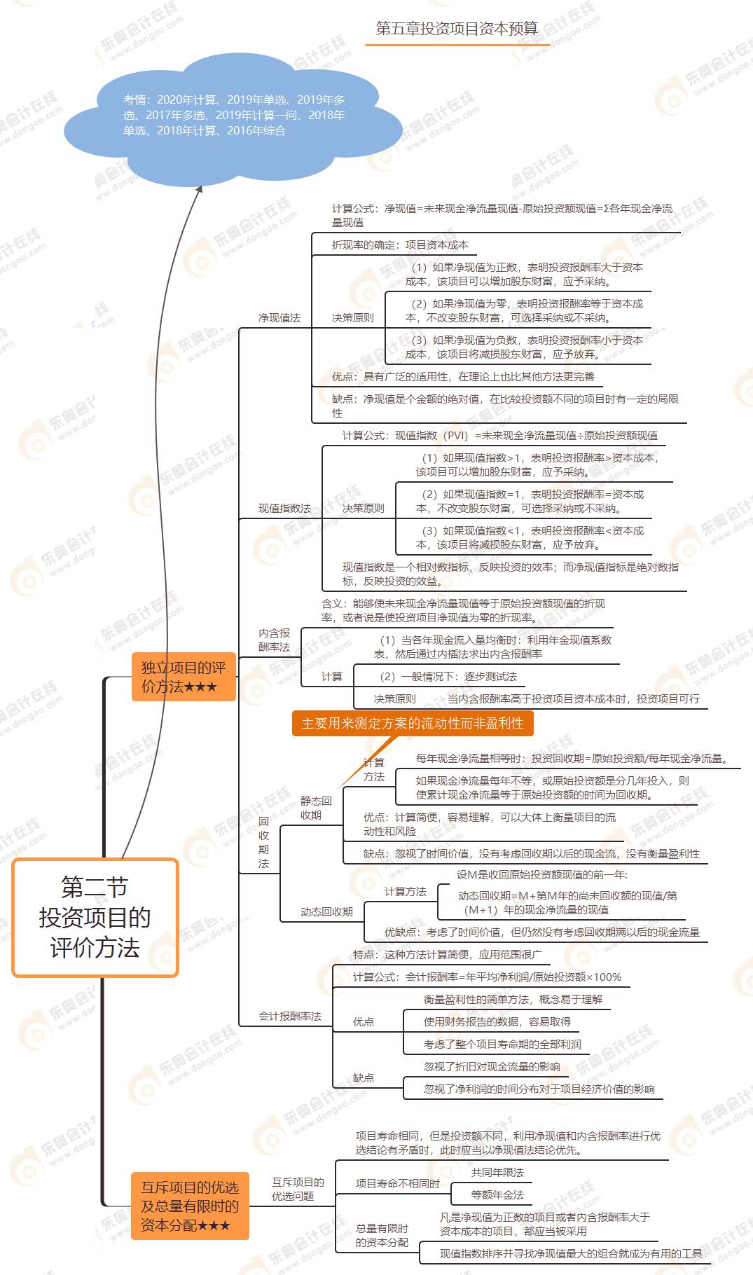 第二節(jié) 投資項(xiàng)目的評價(jià)方法