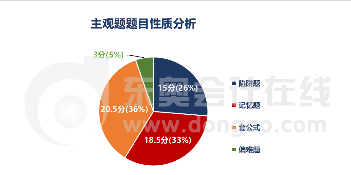 主觀題題目性質分析