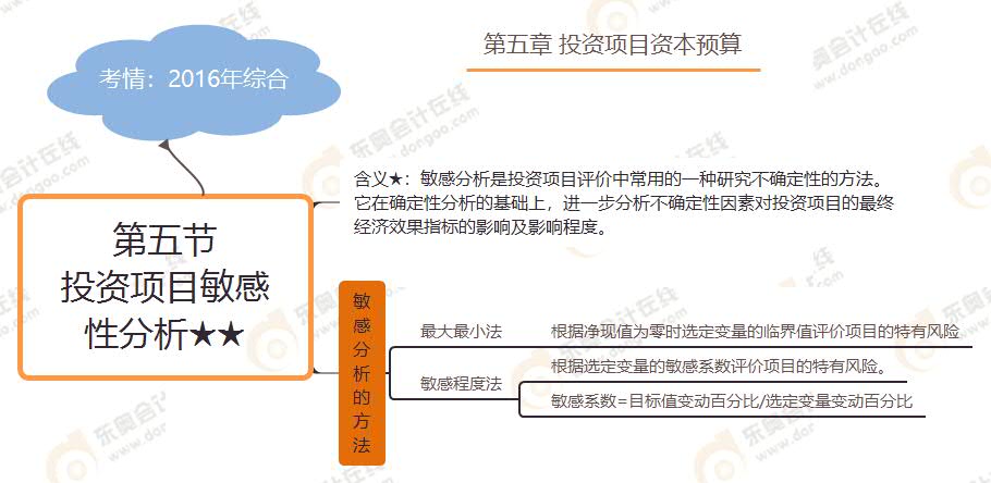 第五節 投資項目敏感性分析★★