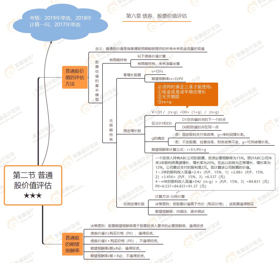 第二節 普通股價值評估★★★