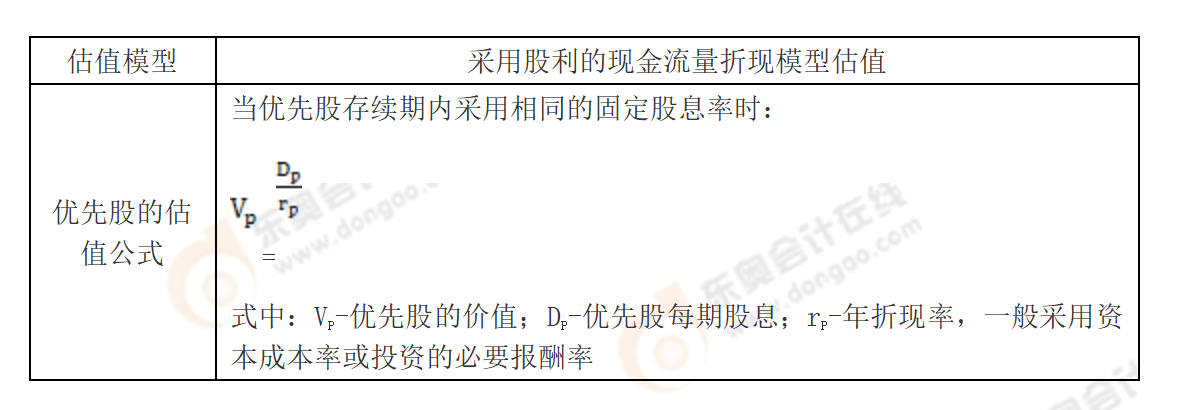 重點內容精講 重點內容精講