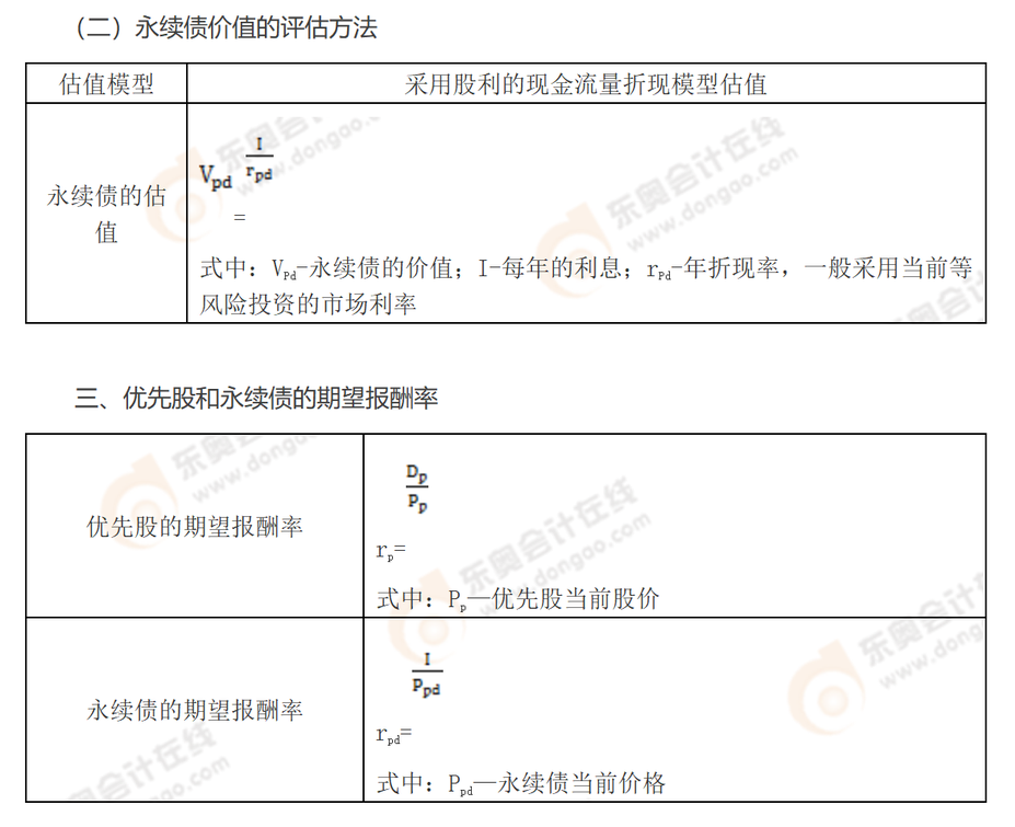 重點內容精講 重點內容精講