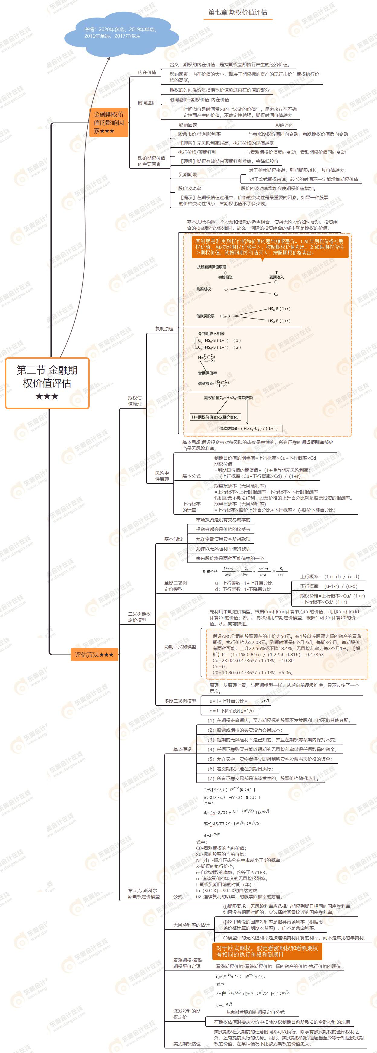 第二節 金融期權價值評估★★★