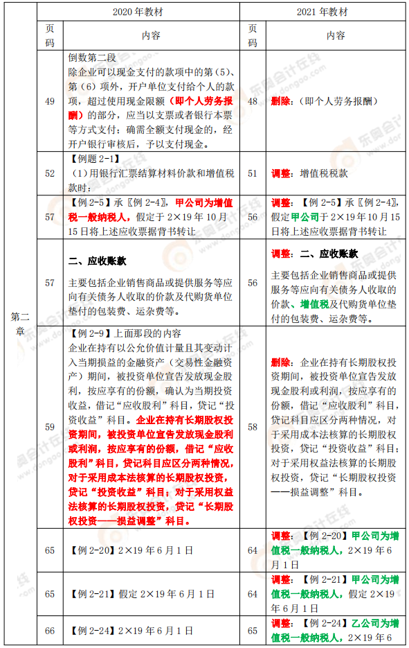 《初級會計實務》教材變化分析