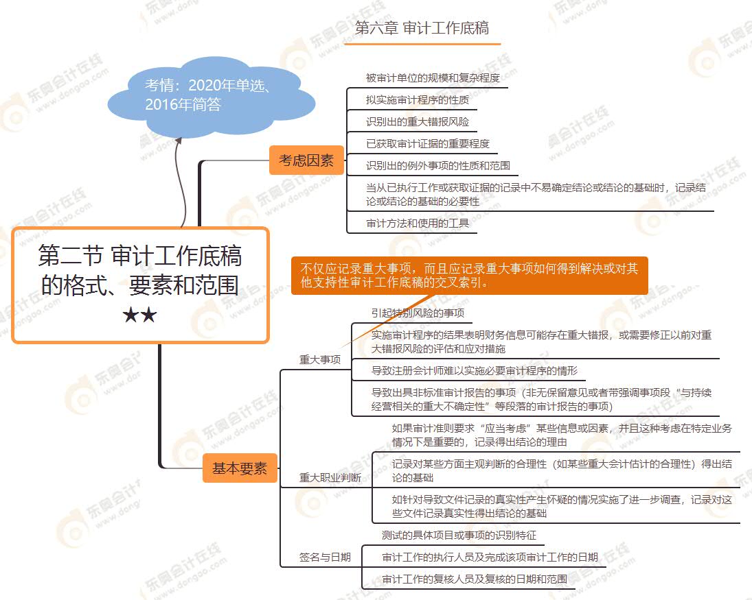 第二節 審計工作底稿的格式、要素和范圍★★