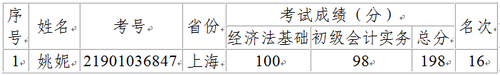 初級資格考試“金榜” 初級資格考試“金榜”