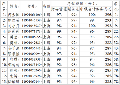 中級金榜 中級金榜