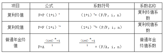 基本計算公式