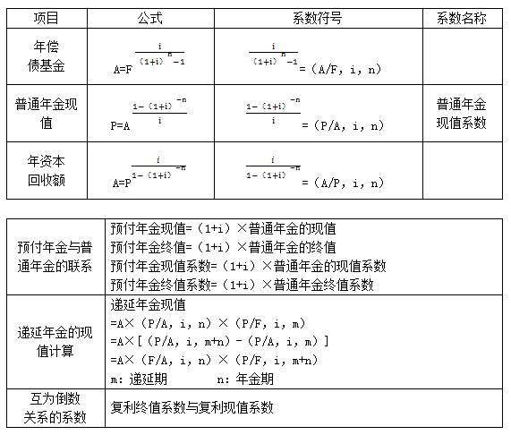 計算公式