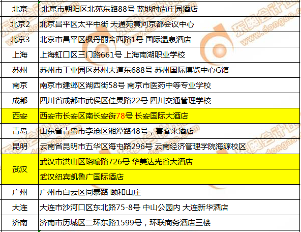 CMA12月考季考試地點 CMA12月考季考試地點