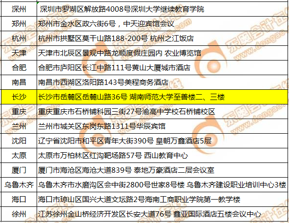 CMA12月考季考試地點 CMA12月考季考試地點