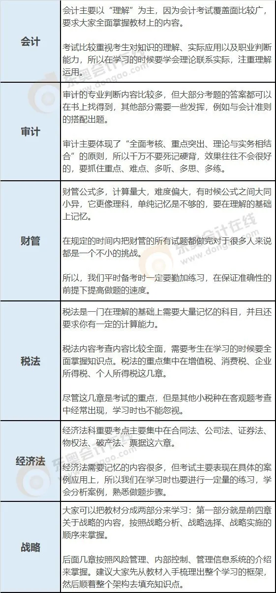 注冊會計師考試科目的特點