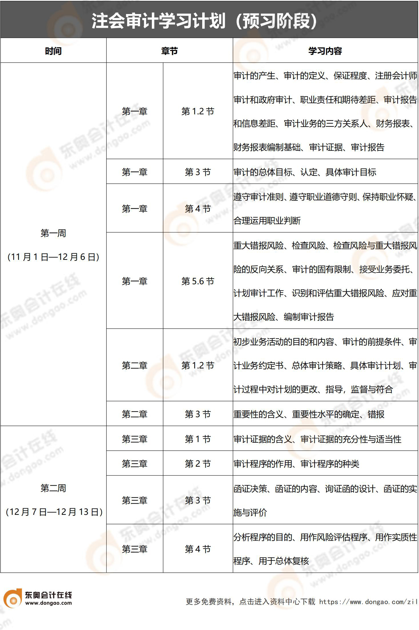 審計