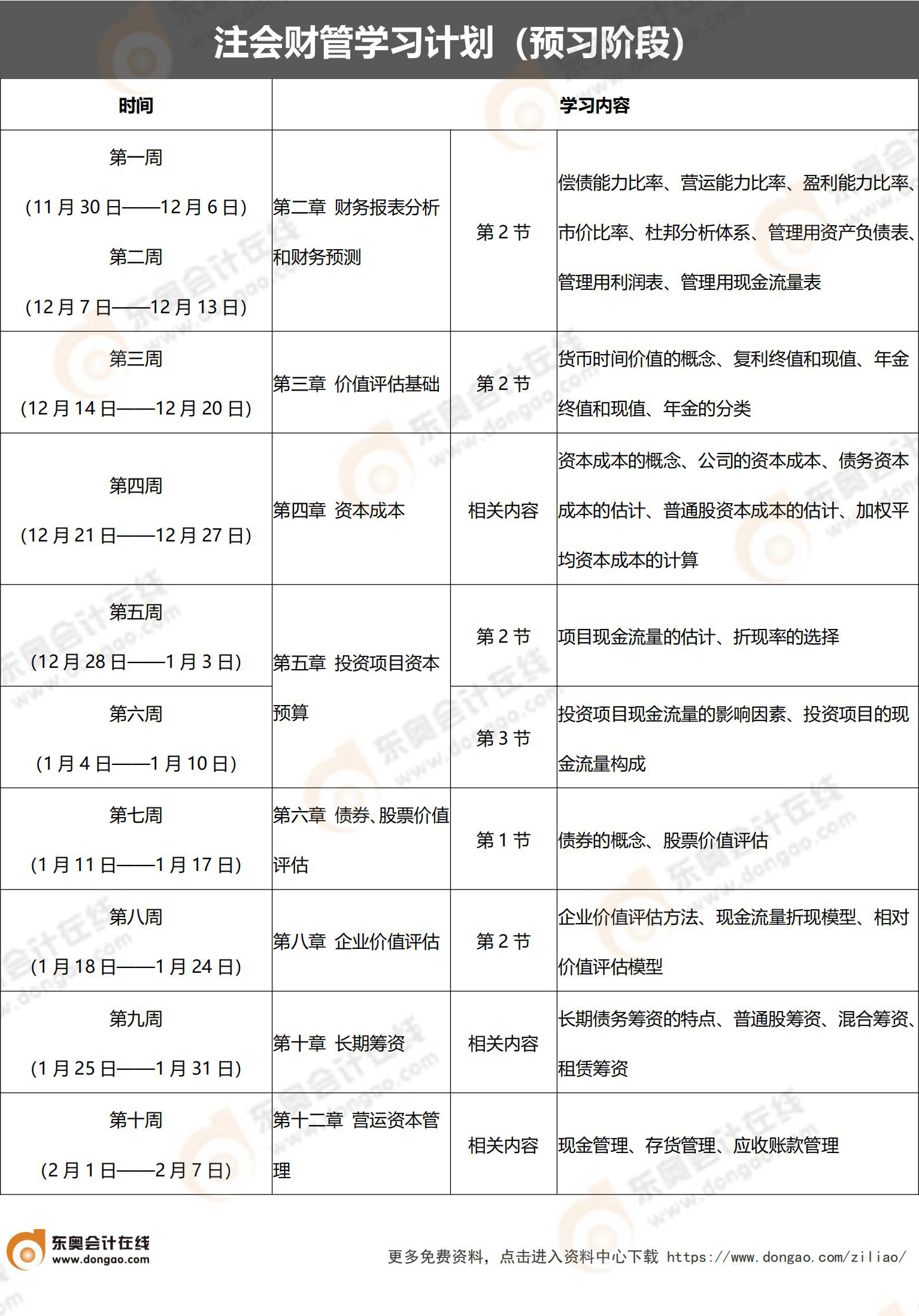 財管