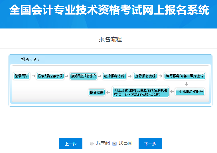 報名流程