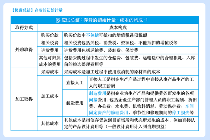 總結