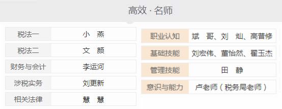 2021年稅務師高效取證實戰班名師