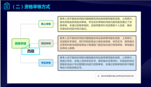 初級報名指導(dǎo)課精彩預(yù)覽