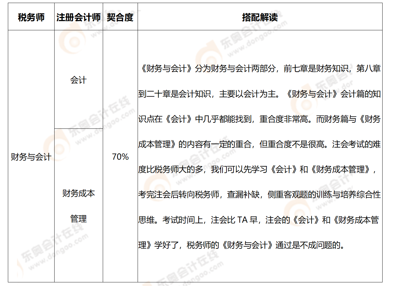 關系一