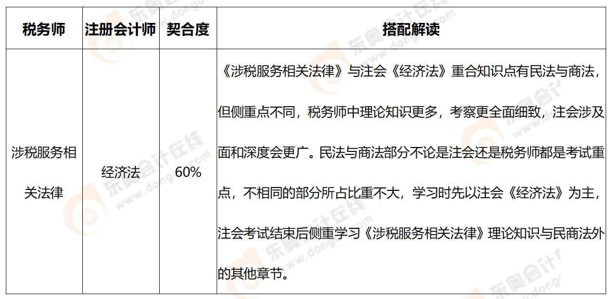 關系三