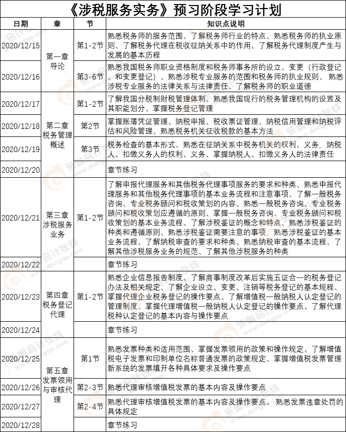《涉稅服務實務》預習計劃