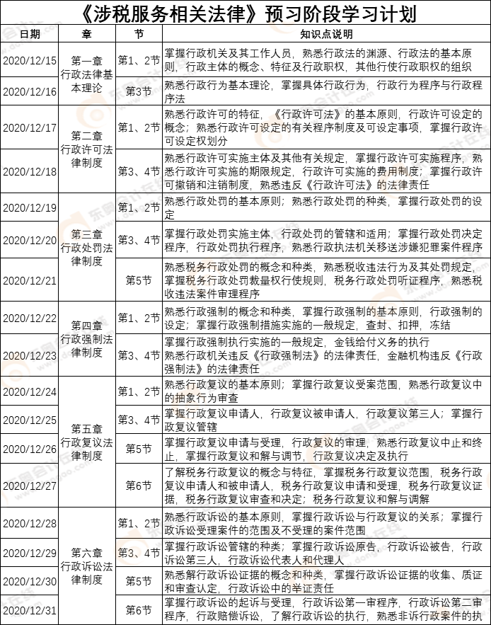 《涉稅服務相關法律》預習計劃