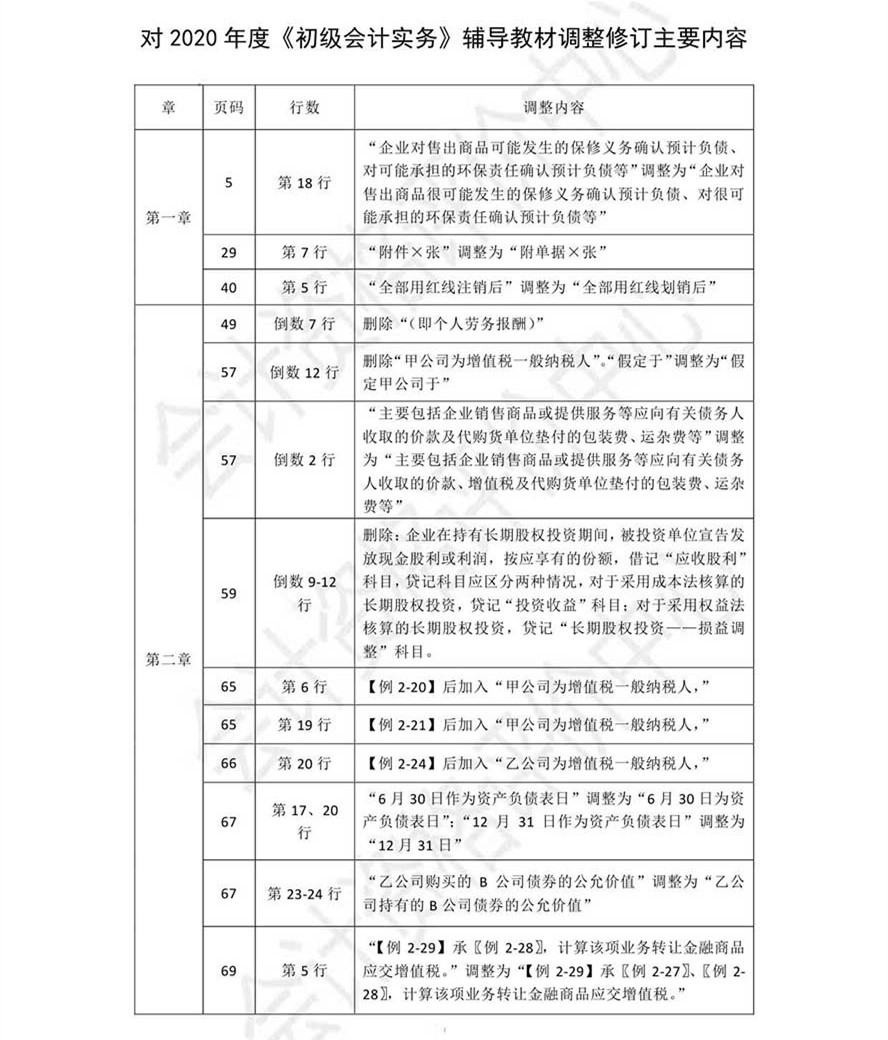 《初級會計(jì)實(shí)務(wù)》考試輔導(dǎo)教材調(diào)整修訂內(nèi)容