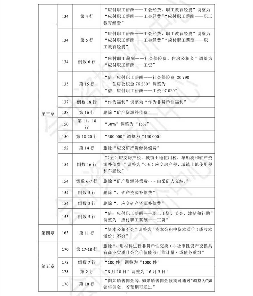 《初級會計(jì)實(shí)務(wù)》考試輔導(dǎo)教材調(diào)整修訂內(nèi)容