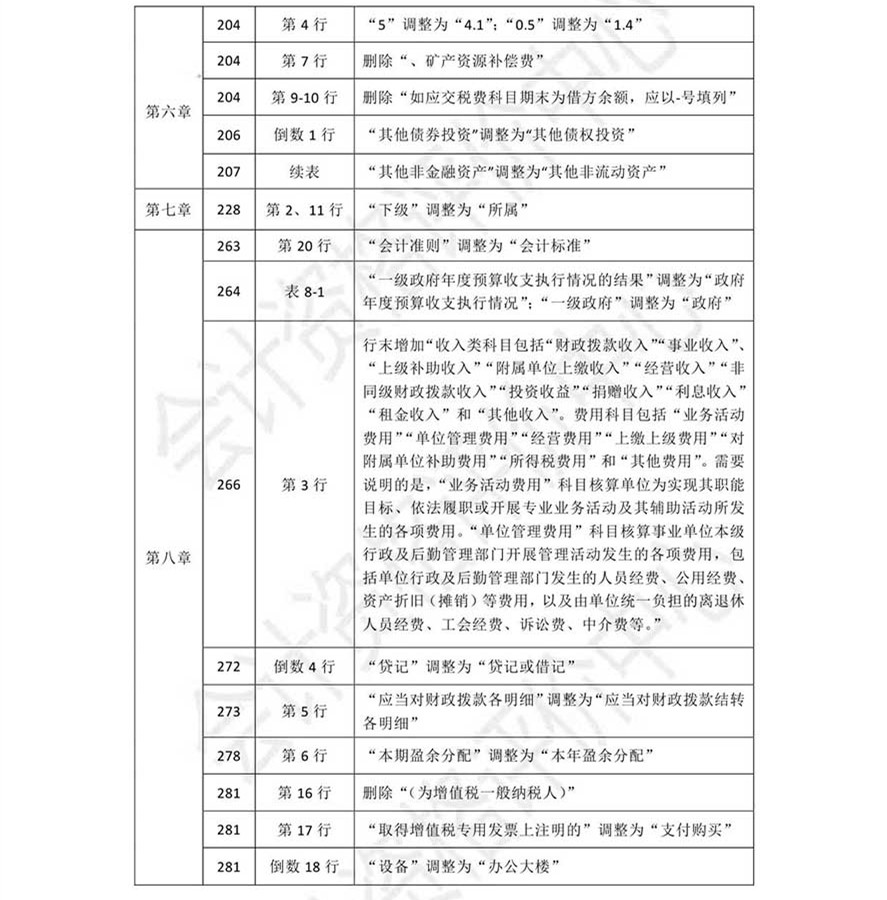 《初級會計(jì)實(shí)務(wù)》考試輔導(dǎo)教材調(diào)整修訂內(nèi)容