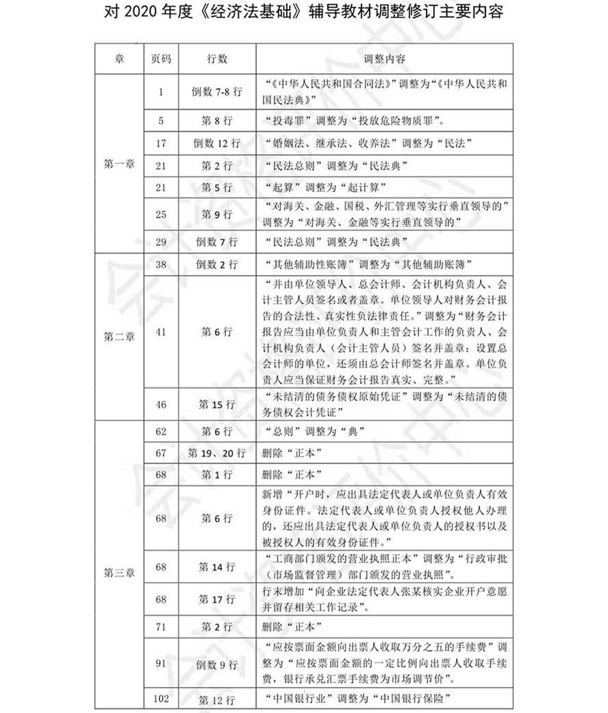《經濟法基礎》考試輔導教材調整修訂內容