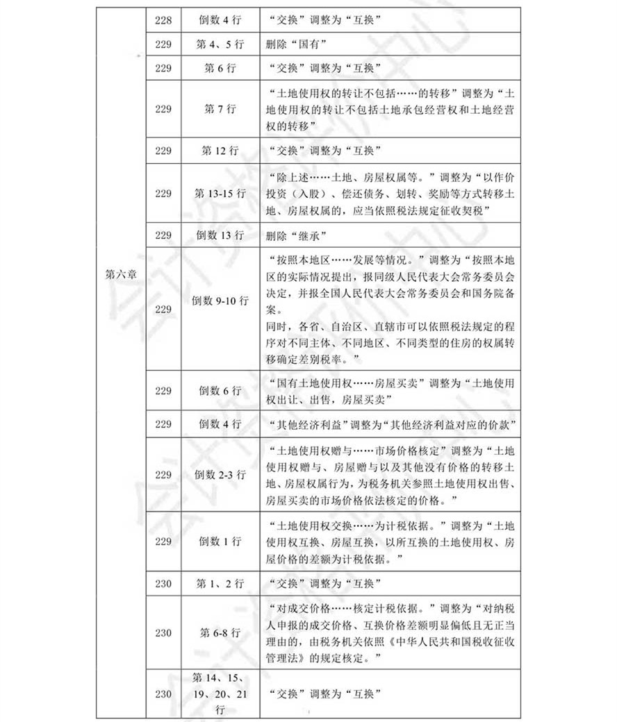 《經濟法基礎》考試輔導教材調整修訂內容