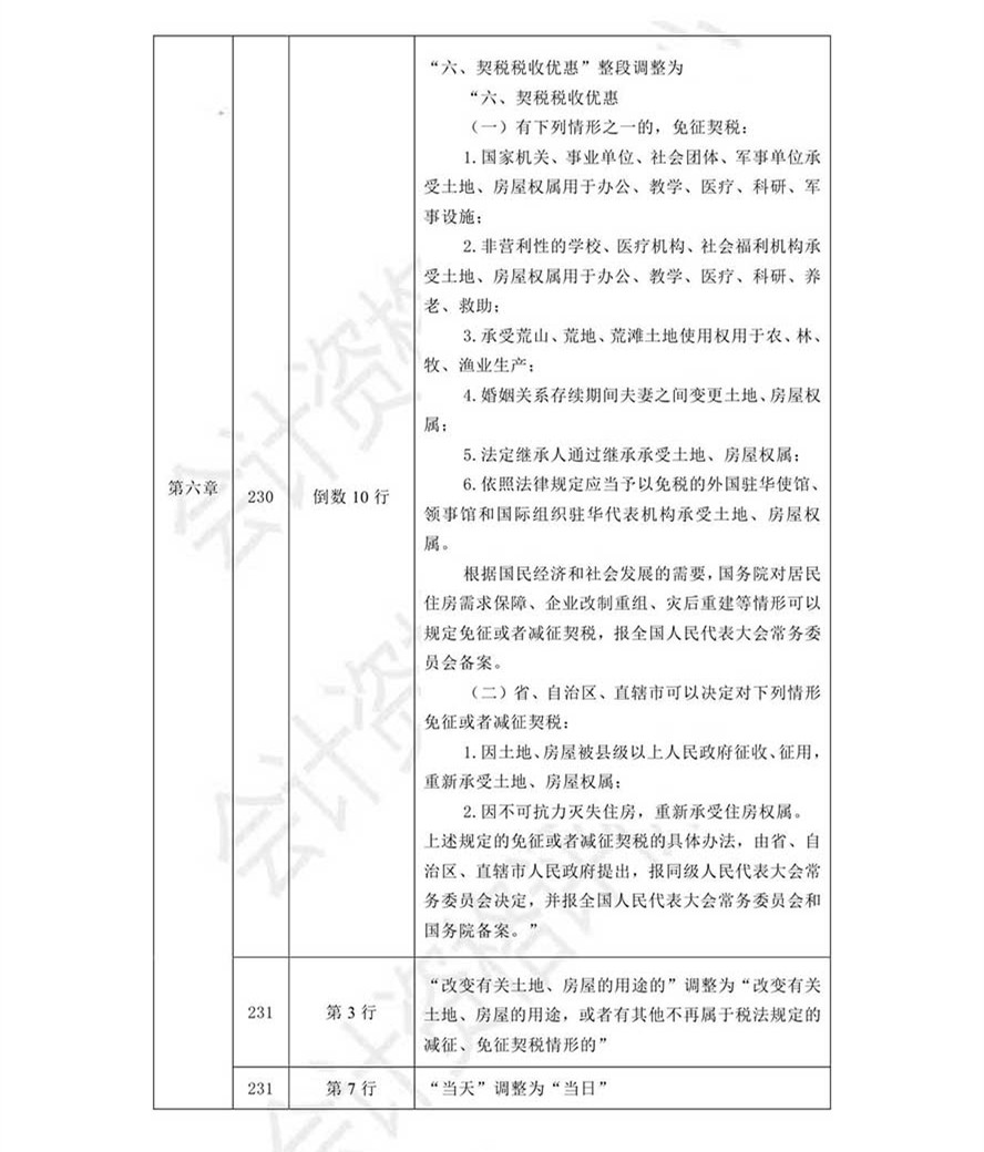 《經濟法基礎》考試輔導教材調整修訂內容