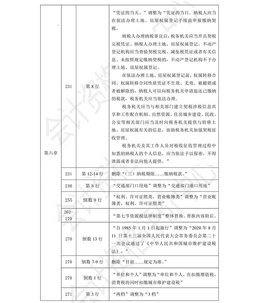 《經濟法基礎》考試輔導教材調整修訂內容