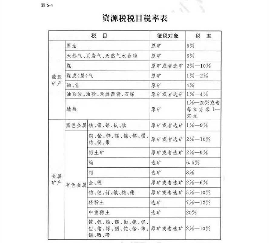 《經濟法基礎》考試輔導教材調整修訂內容