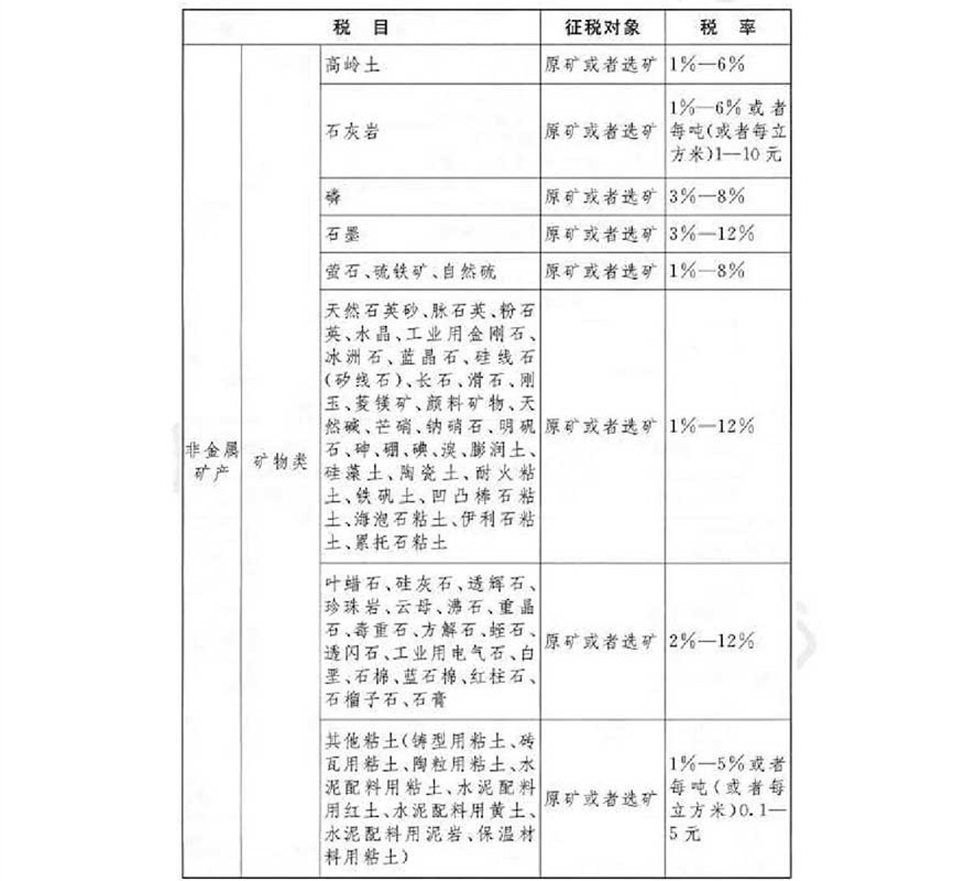 《經濟法基礎》考試輔導教材調整修訂內容