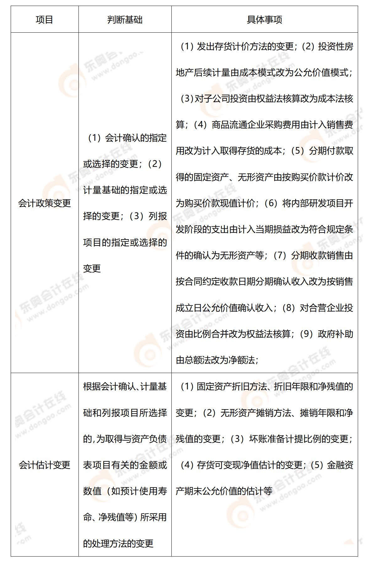考點精講