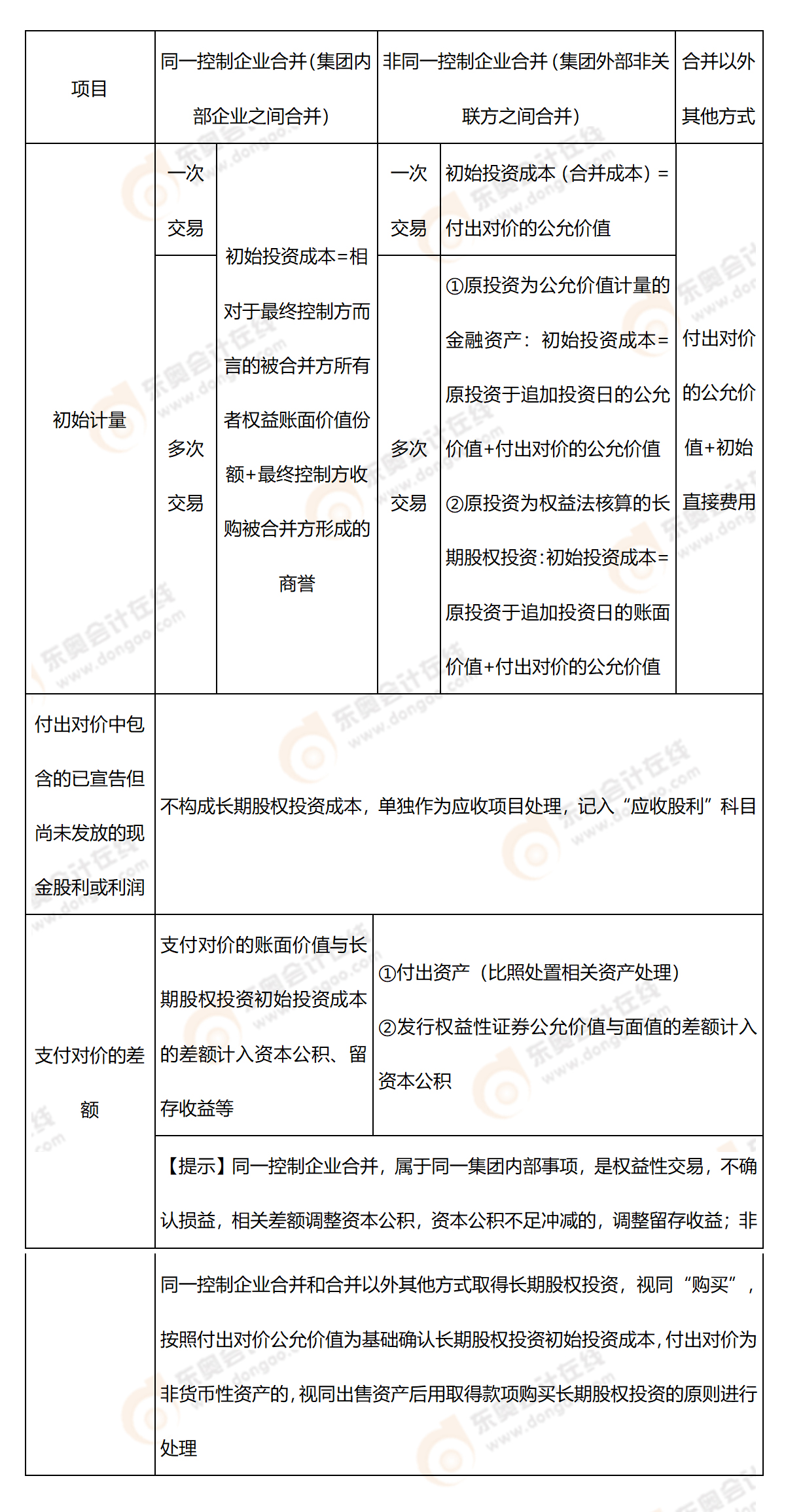 考點精講