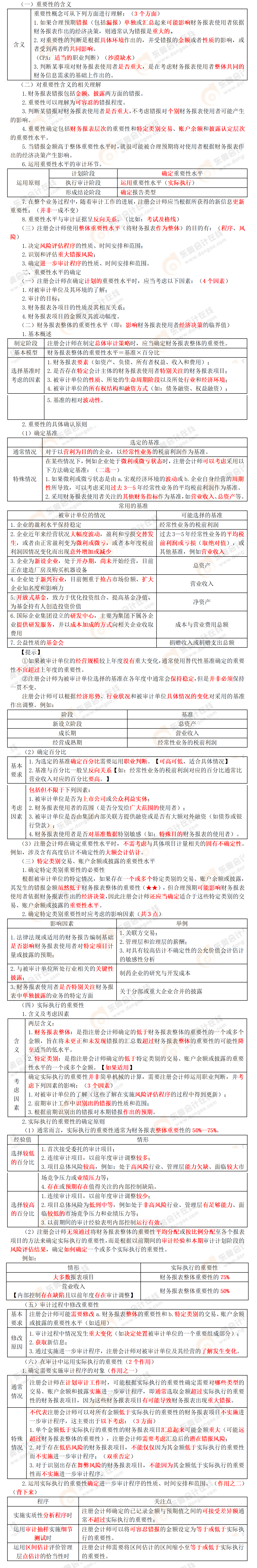 考點精講