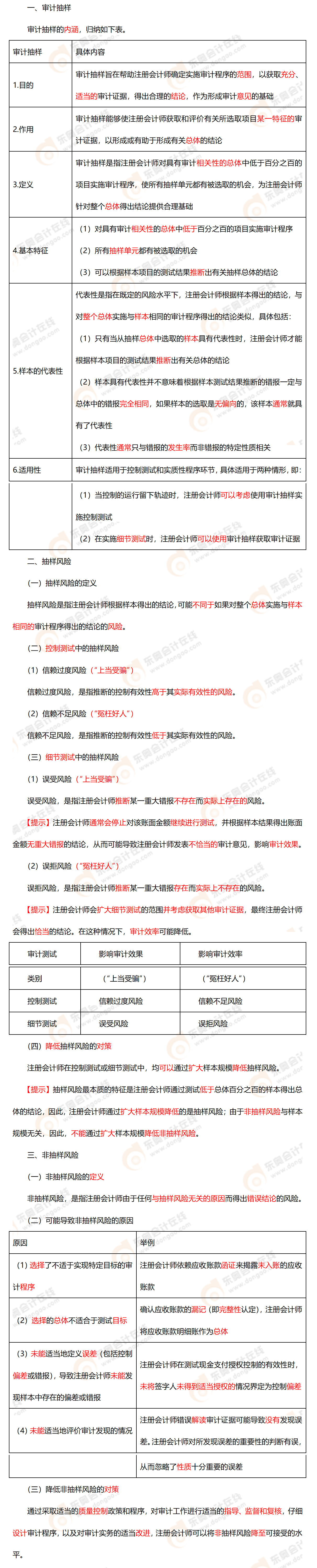 考點精講