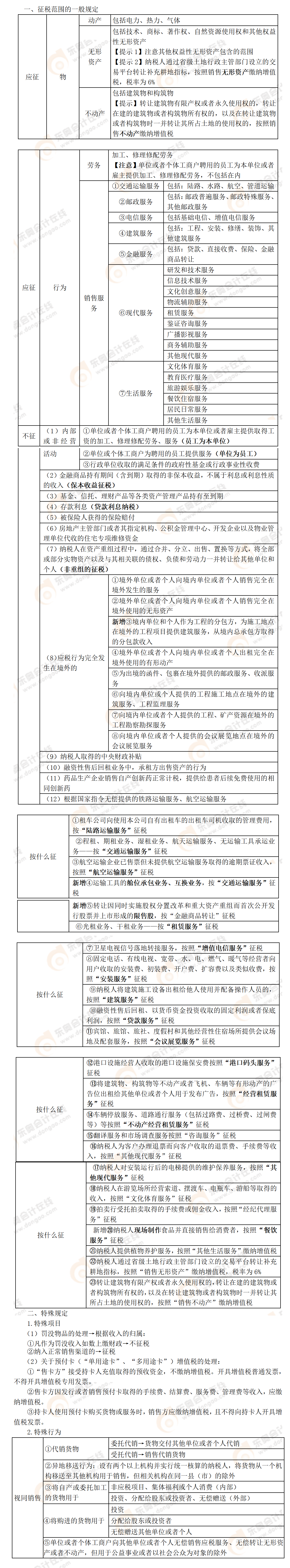 考點(diǎn)精講
