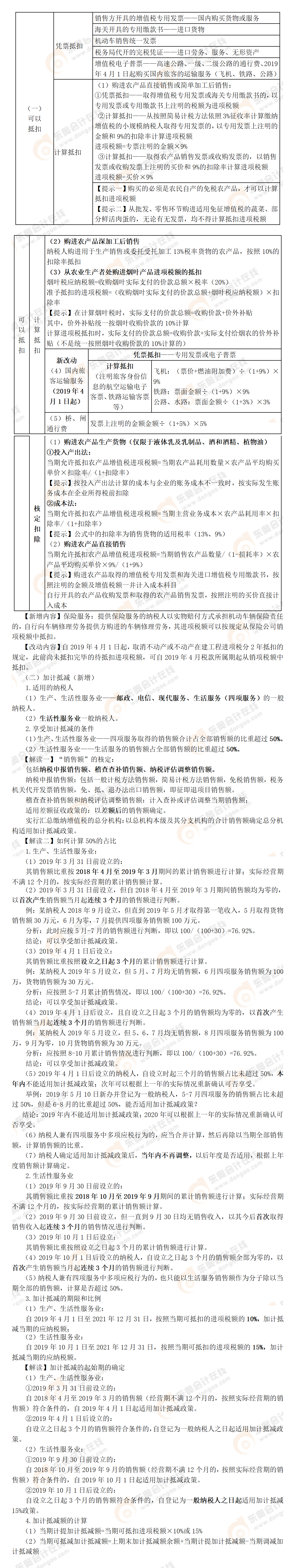 考點(diǎn)精講